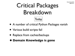 Daniel Greenfeld



     Critical Packages
                                                  @pydanny




       Breakdown
                   Today
• A number of critical Python Packages vanish
• Various build scripts fail
• Replace from caches/backups
• Domain Knowledge is gone
 