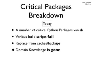 Daniel Greenfeld



     Critical Packages
                                                  @pydanny




       Breakdown
                   Today
• A number of critical Python Packages vanish
• Various build scripts fail
• Replace from caches/backups
• Domain Knowledge is gone
 