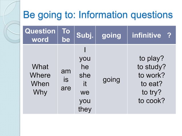 Future Tenses Simple Future Vs Future Intention