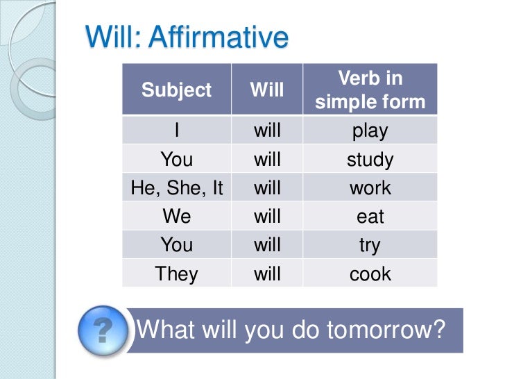 Resultado de imagen de will future