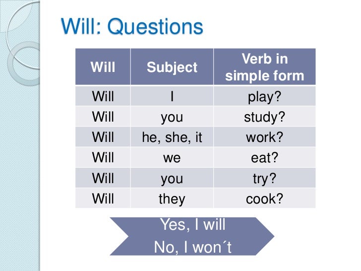 Question For Future Tense Will | future tenses simple future vs future intention Question For Future Tense Will | future tenses simple future vs future intention