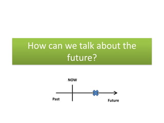 How can we talk about the
        future?

            NOW



     Past         Future
 