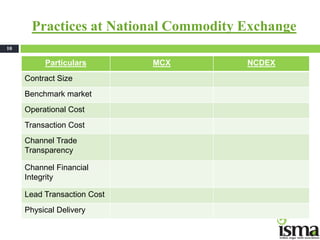 Practices at National Commodity Exchange
10

          Particulars        MCX      NCDEX
     Contract Size
     Benchmark market
     Operational Cost
     Transaction Cost
     Channel Trade
     Transparency

     Channel Financial
     Integrity

     Lead Transaction Cost
     Physical Delivery
 