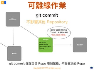 可離線作業
6




                    git commit
    miiiCasa

               不影響其他 Repository
                                             即使沒有網路依然可以
                                            Commit、記錄我的變更
                                             「做⾃自⼰己的版本控管」

                                Joseph
                          vim foo.txt
                          git add foo.txt                       Hunter
                          git commit -m “typo
                          correct”


       Kevin




    git commit 僅在自己 Repo 增加記錄、不影響別的 Repo
                 Copyright © 2012 FITPI. All rights reserved.
 