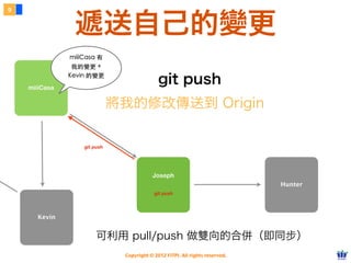 9


                遞送自己的變更
               miiiCasa 有
                我的變更 +


    miiiCasa
               Kevin 的變更
                                             git push
                              將我的修改傳送到 Origin

                   git push




                                          Joseph
                                                                              Hunter
                                           git push




      Kevin


                        可利用 pull/push 做雙向的合併（即同步）
                               Copyright © 2012 FITPI. All rights reserved.
 