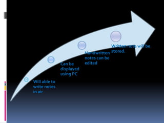 Can be
displayed
using PC
Will able to
write notes
in air

Written note will be
Handwritten stored.
notes can be
edited

 