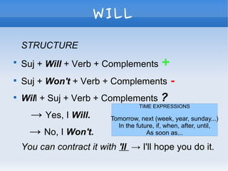 WILL
STRUCTURE

Suj + Will + Verb + Complements +

Suj + Won't + Verb + Complements -

Will + Suj + Verb + Complements ?
→ Yes, I Will.
→ No, I Won't.
You can contract it with 'll → I'll hope you do it.
TIME EXPRESSIONS
Tomorrow, next (week, year, sunday...)
In the future, if, when, after, until,
As soon as...
 