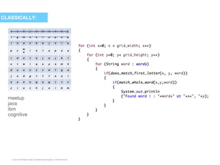 © 2015 INTERNATIONAL BUSINESS MACHINES CORPORATION
CLASSICALLY:
meetup
java
ibm
cognitive
a e k j c b a o a j
l g m e e t u p a p
l n a v a a j v i o
p c
m
e
i e t u p a a
r d a t a j a j k l
u t w i q a y a m h
d u e n x v d f g a
j o d g t f f a u i
a a s o g a g t v c
z i a c h j a i b m
 