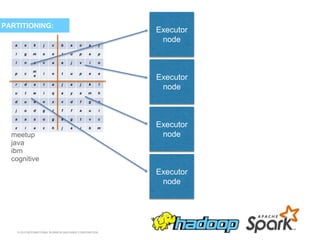 © 2015 INTERNATIONAL BUSINESS MACHINES CORPORATION
PARTITIONING:
meetup
java
ibm
cognitive
a e k j c b a o a j
l g m e e t u p a p
l n a v a a j v i o
p c
m
e
i e t u p a a
r d a t a j a j k l
u t w i q a y a m h
d u e n x v d f g a
j o d g t f f a u i
a a s o g a g t v c
z i a c h j a i b m
Executor
node
Executor
node
Executor
node
Executor
node
 