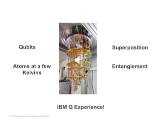 © 2015 INTERNATIONAL BUSINESS MACHINES CORPORATION
Qubits
IBM Q Experience!
Atoms at a few
Kelvins
Superposition
Entanglement
 