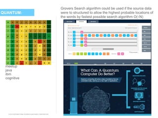 © 2015 INTERNATIONAL BUSINESS MACHINES CORPORATION
QUANTUM:
meetup
java
ibm
cognitive
a e k j c b a o a j
l g m e e t u p a p
l n a v a a j v i o
p c
m
e
i e t u p a a
r d a t a j a j k l
u t w i q a y a m h
d u e n x v d v g a
j o d g t f f a u i
a a s o g a g t v c
z i a c h j a i b m
Grovers Search algorithm could be used if the source data
were to structured to allow the highest probable locations of
the words by fastest possible search algorithm O(√N)
 