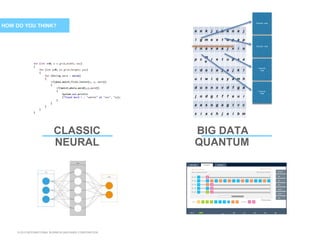 © 2015 INTERNATIONAL BUSINESS MACHINES CORPORATION
HOW DO YOU THINK?
a e k j c b a o a j
l g m e e t u p a p
l n a v a a j v i o
p c
m
e
i e t u p a a
r d a t a j a j k l
u t w i q a y a m h
d u e n x v d f g a
j o d g t f f a u i
a a s o g a g t v c
z i a c h j a i b m
Executor node
Executor node
Executor
node
Executor
node
CLASSIC
NEURAL
BIG DATA
QUANTUM
 