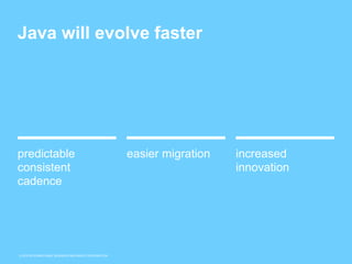 © 2015 INTERNATIONAL BUSINESS MACHINES CORPORATION
predictable
consistent
cadence
easier migration increased
innovation
Java will evolve faster
 