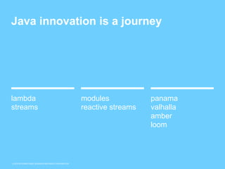 © 2015 INTERNATIONAL BUSINESS MACHINES CORPORATION
lambda
streams
modules
reactive streams
panama
valhalla
amber
loom
Java innovation is a journey
 