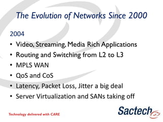 The Evolution of Networks Since 2000
2004
• Video, Streaming, Media Rich Applications
• Routing and Switching from L2 to L3
• MPLS WAN
• QoS and CoS
• Latency, Packet Loss, Jitter a big deal
• Server Virtualization and SANs taking off
Technology delivered with CARE
 