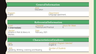 GeneralInformation
Area:
Education
Program:
English
Department:
Language apartment.
ReferentialInformation
Level:
II (Intermediate)
Character:
Theorical and Practical
Hours Per Week:
6
Teacher:
Ariadna V. Petit & Marco A.
Montes
Date:
February, 2021
Characteristicsofstudents
Age:
16-23
Academic Program Selected:
English II
Skills:
Speaking, Writting, Listening and Reading
Number of Students:
14
 