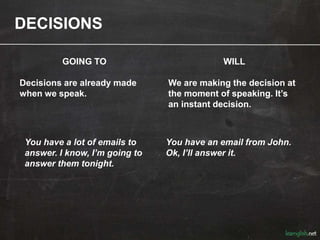 DECISIONS
GOING TO
Decisions are already made
when we speak.
You have a lot of emails to
answer. I know, I’m going to
answer them tonight.
WILL
We are making the decision at
the moment of speaking. It’s
an instant decision.
You have an email from John.
Ok, I’ll answer it.
 