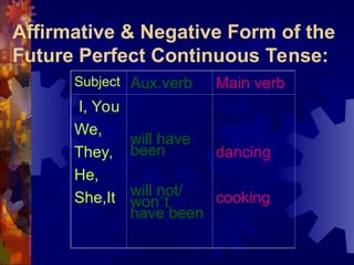 Negative Future The Future Tenses Power Point Presentation | PPT