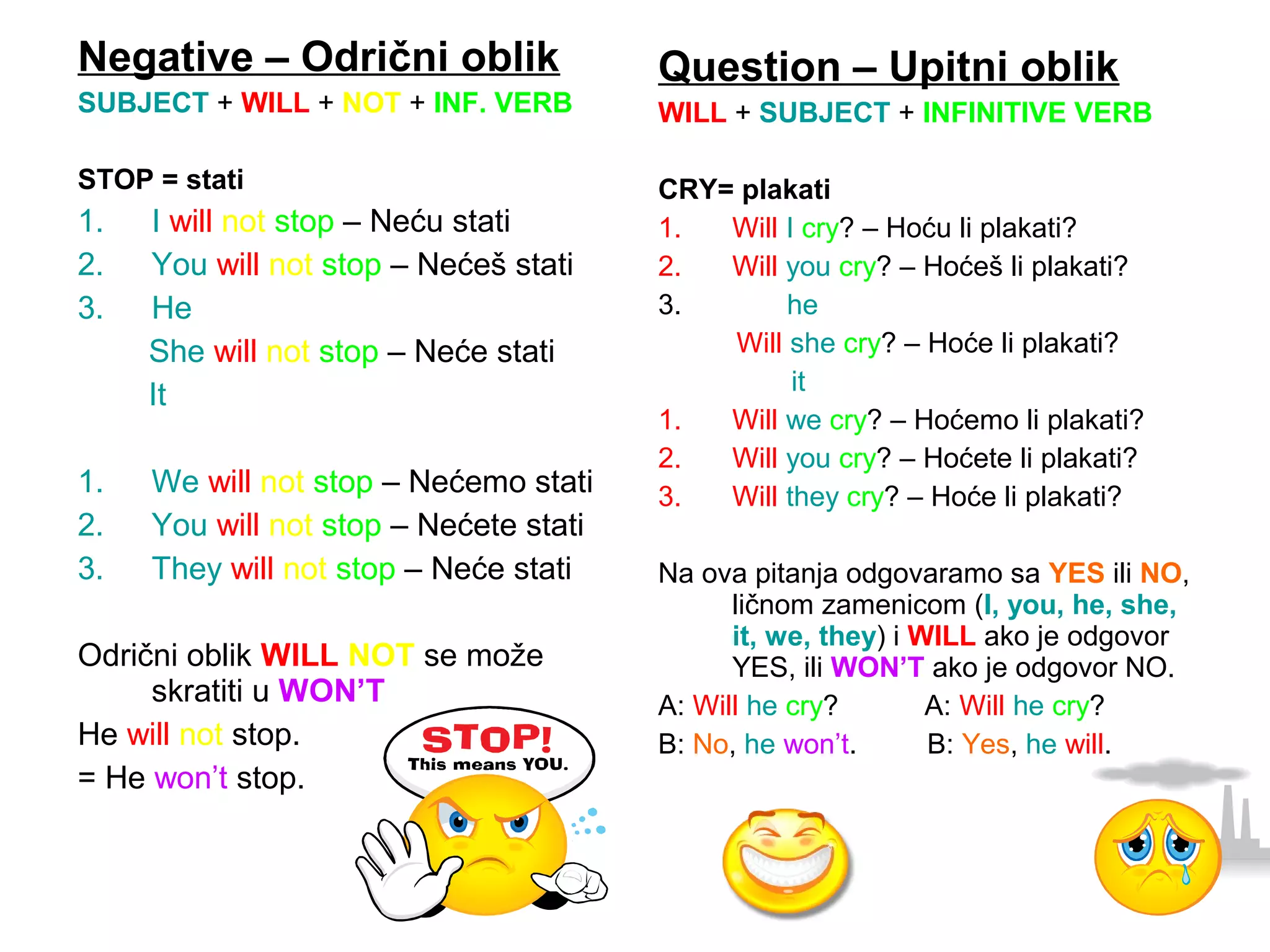 Negative &ndash; Odrični oblik                Question &ndash; Upitni oblik
SUBJECT + WILL + NOT + INF. VERB        WILL + SUBJECT + INFINITIVE VERB

STOP = stati                            CRY= plakati
1.   I will not stop &ndash; Neću stati       1.  Will I cry? &ndash; Hoću li plakati?
2.   You will not stop &ndash; Neće&scaron; stati    2.  Will you cry? &ndash; Hoće&scaron; li plakati?
3.   He                                 3.       he
     She will not stop &ndash; Neće stati         Will she cry? &ndash; Hoće li plakati?
                                                  it
     It
                                        1.  Will we cry? &ndash; Hoćemo li plakati?
                                        2.  Will you cry? &ndash; Hoćete li plakati?
1.   We will not stop &ndash; Nećemo stati    3.  Will they cry? &ndash; Hoće li plakati?
2.   You will not stop &ndash; Nećete stati
3.   They will not stop &ndash; Neće stati    Na ova pitanja odgovaramo sa YES ili NO,
                                              ličnom zamenicom (I, you, he, she,
                                              it, we, they) i WILL ako je odgovor
Odrični oblik WILL NOT se može                YES, ili WON&rsquo;T ako je odgovor NO.
     skratiti u WON&rsquo;T                   A: Will he cry?        A: Will he cry?
He will not stop.                       B: No, he won&rsquo;t.       B: Yes, he will.
= He won&rsquo;t stop.
 