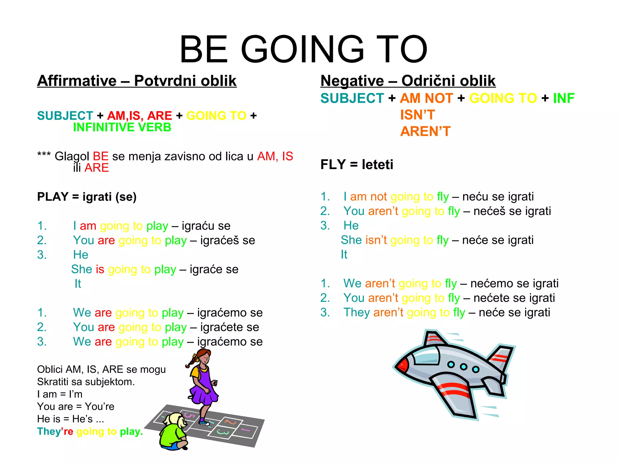 BE GOING TO
Affirmative &ndash; Potvrdni oblik                      Negative &ndash; Odrični oblik
                                                  SUBJECT + AM NOT + GOING TO + INF
SUBJECT + AM,IS, ARE + GOING TO +                           ISN&rsquo;T
    INFINITIVE VERB                                         AREN&rsquo;T
*** Glagol BE se menja zavisno od lica u AM, IS
       ili ARE                                    FLY = leteti

PLAY = igrati (se)                                1.    I am not going to fly &ndash; neću se igrati
                                                  2.    You aren&rsquo;t going to fly &ndash; neće&scaron; se igrati
1.    I am going to play &ndash; igraću se              3.    He
2.    You are going to play &ndash; igraće&scaron; se               She isn&rsquo;t going to fly &ndash; neće se igrati
3.    He                                               It
      She is going to play &ndash; igraće se
      It                                          1.   We aren&rsquo;t going to fly &ndash; nećemo se igrati
                                                  2.   You aren&rsquo;t going to fly &ndash; nećete se igrati
1.     We are going to play &ndash; igraćemo se         3.   They aren&rsquo;t going to fly &ndash; neće se igrati
2.     You are going to play &ndash; igraćete se
3.     We are going to play &ndash; igraćemo se

Oblici AM, IS, ARE se mogu
Skratiti sa subjektom.
I am = I&rsquo;m
You are = You&rsquo;re
He is = He&rsquo;s ...
They&rsquo;re going to play.
 