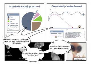 Future Conferences Geoff