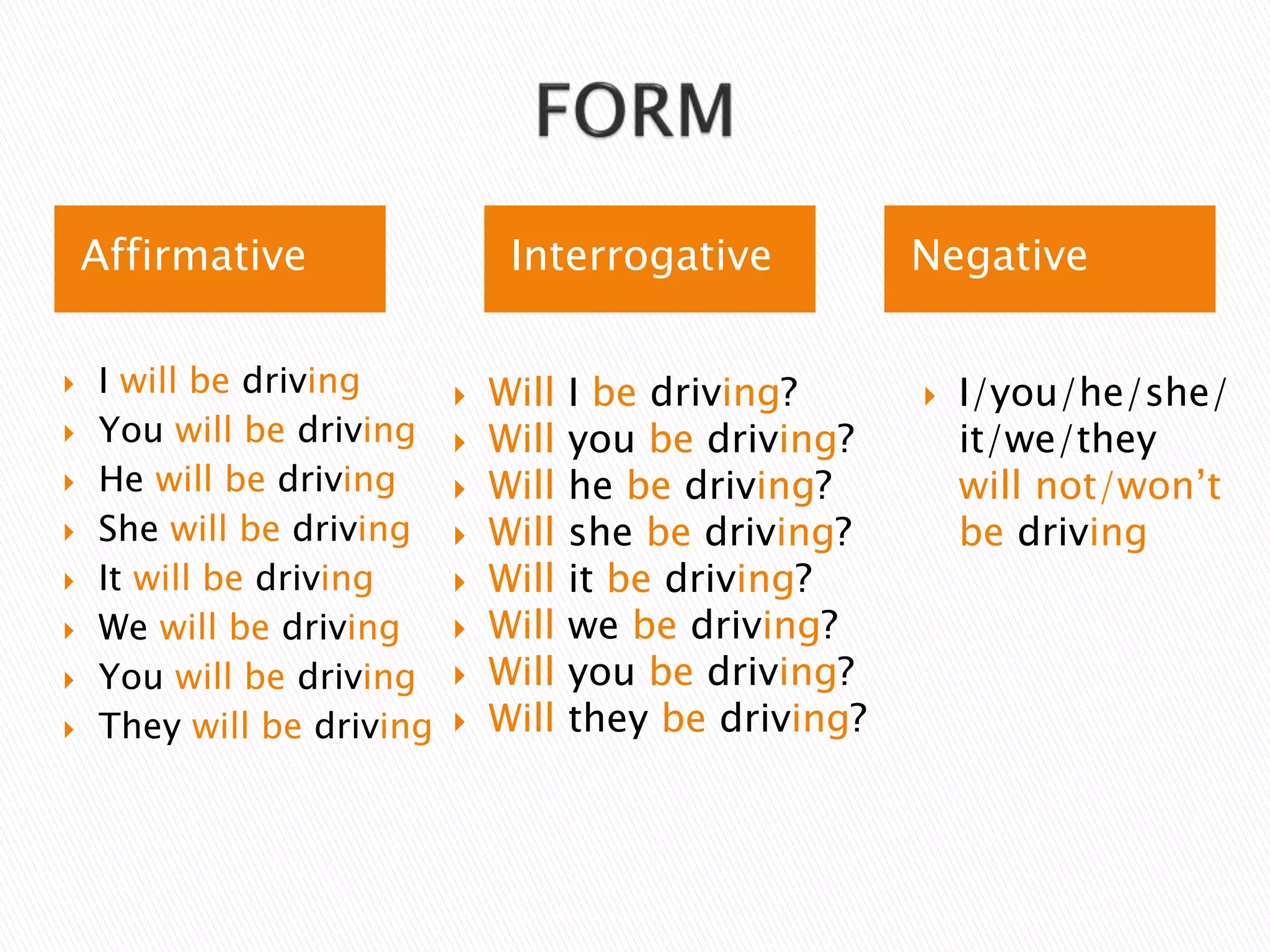 Affirmative
I will be driving
You will be driving
He will be driving
She will be driving
It will be driving
We will be driving
You will be driving
They will be driving
Will I be driving?
Will you be driving?
Will he be driving?
Will she be driving?
Will it be driving?
Will we be driving?
Will you be driving?
Will they be driving?
Interrogative Negative
I/you/he/she/
it/we/they
will not/won’t
be driving