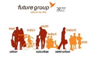 Future Group | PPT