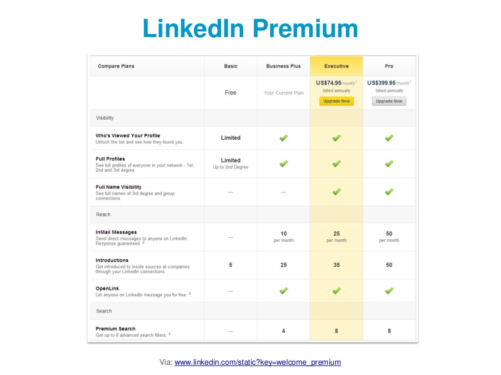 Linkedin premium plans - discountreka