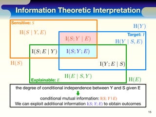 Information Theoretic Interpretation
15
Sensitive: S
Target: Y
Explainable: E H(E)
the degree of conditional independence ...