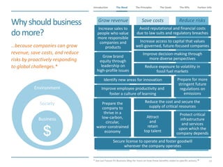 The Need The Principles The Goals Further InfoIntroduction
11
The KPIsThe Need
Environment
Society
Business
Grow revenue Save costs Reduce risks
Whyshouldbusiness
domore?
Reduce the cost and secure the
supply of critical resources
Reduce exposure to volatility in
fossil fuel markets
Prepare for more
stringent future
regulations on
emissions
Avoid reputational and financial costs
due to law suits and regulatory breaches
Secure license to operate and foster goodwill
wherever the company operates
Protect critical
infrastructure
and services
upon which the
company depends
Increase sales to
people who value
more responsible
companies and
products
Improve decision-making through
more diverse perspectives
Identify new areas for innovation
Grow brand
equity through
leadership on
high-profile issues
Increase access to capital that values
well-governed, future-focused companies
Attract
and
retain
top talent
Improve employee productivity and
foster a culture of learning
Prepare the
company to
thrive in a
low-carbon,
circular,
water-constrained
economy
​…because companies can grow
revenue, save costs, and reduce
risks by proactively responding
to global challenges.*
​* See our Future-Fit Business Map for more on how these benefits relate to specific actions.
 