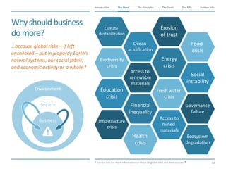 The Need The Principles The Goals Further InfoIntroduction
12
The KPIsThe Need
Whyshouldbusiness
domore?
​* See our wiki for more information on these 16 global risks and their sources.
​…because global risks – if left
unchecked – put in jeopardy Earth’s
natural systems, our social fabric,
and economic activity as a whole.*
Climate
destabilization
Ocean
acidification
Erosion
of trust
Food
crisis
Biodiversity
crisis
Access to
renewable
materials
Energy
crisis
Social
instability
Education
crisis
Financial
inequality
Fresh water
crisis
Governance
failure
Infrastructure
crisis
Access to
mined
materials
Health
crisis
Ecosystem
degradation
Environment
Society
Business
 