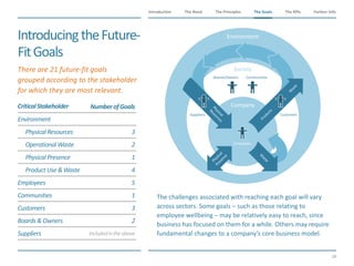 The Need The Principles The Goals Further InfoIntroduction
24
The KPIsThe Goals
CriticalStakeholder NumberofGoals
Environment
Physical Resources 3
OperationalWaste 2
Physical Presence 1
Product Use&Waste 4
Employees 5
Communities 1
Customers 3
Boards&Owners 2
Suppliers Includedintheabove
IntroducingtheFuture-
FitGoals
​The challenges associated with reaching each goal will vary
across sectors. Some goals – such as those relating to
employee wellbeing – may be relatively easy to reach, since
business has focused on them for a while. Others may require
fundamental changes to a company’s core business model.
​There are 21 future-fit goals
grouped according to the stakeholder
for which they are most relevant.
Environment
Society
Company
Resources
Physical
Products
W
aste
Presence
Physical
W
aste
Boards/Owners Communities
Customers
Employees
Suppliers
 