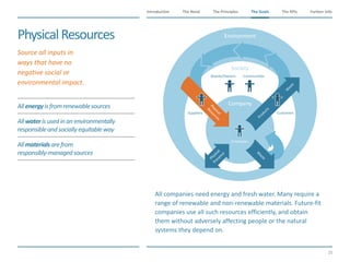 The Need The Principles The Goals Further InfoIntroduction
25
The KPIsThe Goals
​All companies need energy and fresh water. Many require a
range of renewable and non-renewable materials. Future-fit
companies use all such resources efficiently, and obtain
them without adversely affecting people or the natural
systems they depend on.
Allenergyis fromrenewablesources
Allwaterisusedin an environmentally
responsibleand sociallyequitableway
Allmaterialsarefrom
responsibly-managedsources
Environment
Society
Company
Products
W
aste
Presence
Physical
W
aste
Boards/Owners Communities
Customers
Employees
Resources
PhysicalSuppliers
PhysicalResources
​Source all inputs in
ways that have no
negative social or
environmental impact.
 