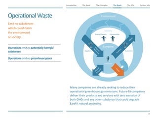 The Need The Principles The Goals Further InfoIntroduction
29
The KPIsThe Goals
​Many companies are already seeking to reduce their
operational greenhouse gas emissions. Future-fit companies
deliver their products and services with zero emission of
both GHGs and any other substance that could degrade
Earth’s natural processes.
Operationsemitno potentiallyharmful
substances
Operationsemitno greenhousegases
Environment
Society
Company
Resources
Physical
Products
W
aste
Presence
Physical
Boards/Owners Communities
Customers
Employees
Suppliers
W
aste
OperationalWaste
​Emit no substances
which could harm
the environment
or society.
 