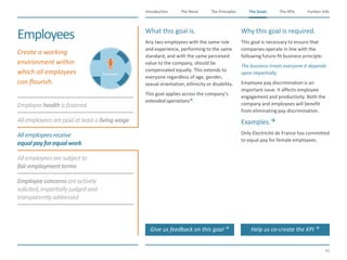 The Need The Principles The Goals Further InfoIntroduction
42
The KPIsThe Goals
Employeehealthisfostered
Allemployeesarepaid at leasta livingwage
Allemployeesreceive
equalpayforequalwork
Allemployeesaresubjectto
fairemploymentterms
Employeeconcernsareactively
solicited,impartiallyjudged and
transparentlyaddressed
Employees
​Create a working
environment within
which all employees
can flourish.
​What this goal is.
​Any two employees with the same role
and experience, performing to the same
standard, and with the same perceived
value to the company, should be
compensated equally. This extends to
everyone regardless of age, gender,
sexual orientation, ethnicity or disability.
​This goal applies across the company’s
extended operations.
​Why this goal is required.
​This goal is necessary to ensure that
companies operate in line with the
following future-fit business principle:
​The business treats everyone it depends
upon impartially.
​Employee pay discrimination is an
important issue. It affects employee
engagement and productivity. Both the
company and employees will benefit
from eliminating pay discrimination.
​Examples.
​Only Electricité de France has committed
to equal pay for female employees.
Employees
Give us feedback on this goal  Help us co-create the KPI 
 