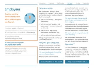 The Need The Principles The Goals Further InfoIntroduction
43
The KPIsThe Goals
Employeehealthisfostered
Allemployeesarepaid at leasta livingwage
Allemployeesreceive
equalpayforequalwork
Allemployeesaresubjectto
fairemploymentterms
Employeeconcernsareactively
solicited,impartiallyjudged and
transparentlyaddressed
Employees ​What this goal is.
​Fair employment terms are about
respecting an employee’s rights, needs,
and wellbeing within and beyond work.
Such terms include:
• right of association (e.g. the right to
join a union);
• right to security of work (e.g. the
guarantee of a minimum amount of
work hours);
• right to leisure (e.g. holiday
entitlements and overtime pay);
• right to maternity/paternity leave.
This goal applies across the company’s
extended operations.
​Why this goal is required.
​This goal is necessary to ensure that
companies operate in line with the
following future-fit business principles:
​The business safeguards the health of
everyone it depends upon.
​Employees who are consistently
overworked, who face uncertain work
hours, or who are not provided decent
maternity/paternity leave may
experience debilitating physical,
emotional, and mental distress.
​The business ensures that everyone it
depends upon has the opportunity to
learn and grow.
​When employees do not enjoy decent
working hours and holiday entitlements,
they have insufficient time to pursue
personal development outside of work.
​The business treats everyone it depends
upon impartially.
​Fair employment terms apply to all
employees (e.g. men and women have
the right to maternity/paternity leave).
​Examples.
​The diversity aspect of the workplace
receives the most attention. MS&AD
Insurance has a more inclusive ongoing
goal to develop human assets, promote
diversity and employee satisfaction, and
achieve work-life balance.
​Create a working
environment within
which all employees
can flourish.
Employees
Give us feedback on this goal  Help us co-create the KPI 
 