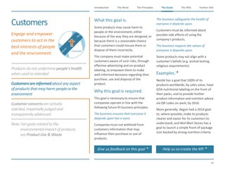 The Need The Principles The Goals Further InfoIntroduction
49
The KPIsThe Goals
Productsdonot underminepeople'shealth
whenusedasintended
Customersareinformedabout any aspect
ofproductsthat mayharm peopleorthe
environment
Customerconcernsareactively
solicited,impartiallyjudged and
transparentlyaddressed
Note:Forgoalsrelatedtothe
environmentalimpact ofproducts
seeProductUse&Waste
​Engage and empower
customers to act in the
best interests of people
and the environment.
Customers ​What this goal is.
​Some products may cause harm to
people or the environment, either
because of the way they are designed, or
because there is a reasonable chance
that customers could misuse them or
dispose of them incorrectly.
The company must make potential
customers aware of such risks, through
effective advertising and on-product
labeling, to empower them to make
well-informed decisions regarding their
purchase, use and disposal of the
product.
​Why this goal is required.
​This goal is necessary to ensure that
companies operate in line with the
following future-fit business principles:
​The business ensures that everyone it
depends upon has a voice.
​Companies must not withhold from
customers information that may
influence their purchase or use of
products.
​The business safeguards the health of
everyone it depends upon.
​Customers must be informed about
possible side effects of using the
company’s products.
​The business respects the values of
everyone it depends upon.
​Some products may not align with a
customer’s beliefs (e.g. animal testing,
religious requirements).
​Examples.
​Nestlé has a goal that 100% of its
products worldwide, by sales value, have
GDA nutritional labeling on the front of
their packs, and to provide further
product information and nutrition advice
via QR codes on-pack, by 2016.
​More generally, Aegon had a 2014 goal
to, where possible, make its products
clearer and easier for its customers to
understand, and Wal-Mart Stores has a
goal to launch a simple front-of-package
icon backed by strong nutrition criteria.
Customers
Give us feedback on this goal  Help us co-create the KPI 
 