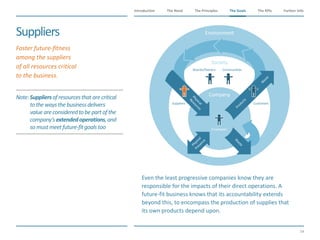 The Need The Principles The Goals Further InfoIntroduction
54
The KPIsThe Goals
​Even the least progressive companies know they are
responsible for the impacts of their direct operations. A
future-fit business knows that its accountability extends
beyond this, to encompass the production of supplies that
its own products depend upon.
Note:Suppliersofresourcesthat arecritical
to thewaysthe businessdelivers
value areconsideredtobepart ofthe
company’s extendedoperations,and
somust meetfuture-fitgoals too
Suppliers
​Foster future-fitness
among the suppliers
of all resources critical
to the business.
Environment
Society
Company
Resources
Physical
Products
W
aste
Presence
Physical
W
aste
Boards/Owners Communities
Customers
Employees
Suppliers
 