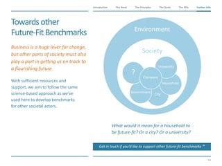 The Need The Principles The Goals Further InfoIntroduction
61
The KPIs Further Info
Towardsother
Future-FitBenchmarks
​Business is a huge lever for change,
but other parts of society must also
play a part in getting us on track to
a flourishing future.
​With sufficient resources and
support, we aim to follow the same
science-based approach as we’ve
used here to develop benchmarks
for other societal actors.
​What would it mean for a household to
be future-fit? Or a city? Or a university?
City
Government
Household
University
?
Company
Environment
Society
Get in touch if you’d like to support other future-fit benchmarks 
 