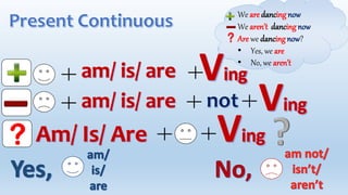 We are dancing now
We aren’t dancing now
Are we dancing now?
• Yes, we are
• No, we aren’t
 