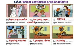 Fill in Present Continuous or to be going to
is getting married are going to get
married
is flying
is going to travel is going to phone is seeing
 