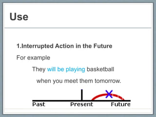 Use
1.Interrupted Action in the Future
For example
They will be playing basketball
when you meet them tomorrow.
 