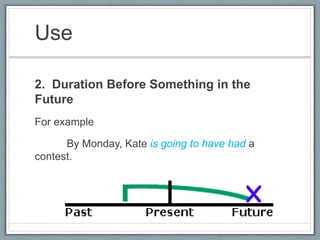 Use
2. Duration Before Something in the
Future
For example
By Monday, Kate is going to have had a
contest.
 