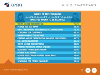 WHY I S I T IMPOR TANT ? 
Future Healthcare Executives 11 
 