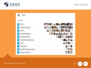 OP T IMI Z E ! 
Future Healthcare Executives 19 
 