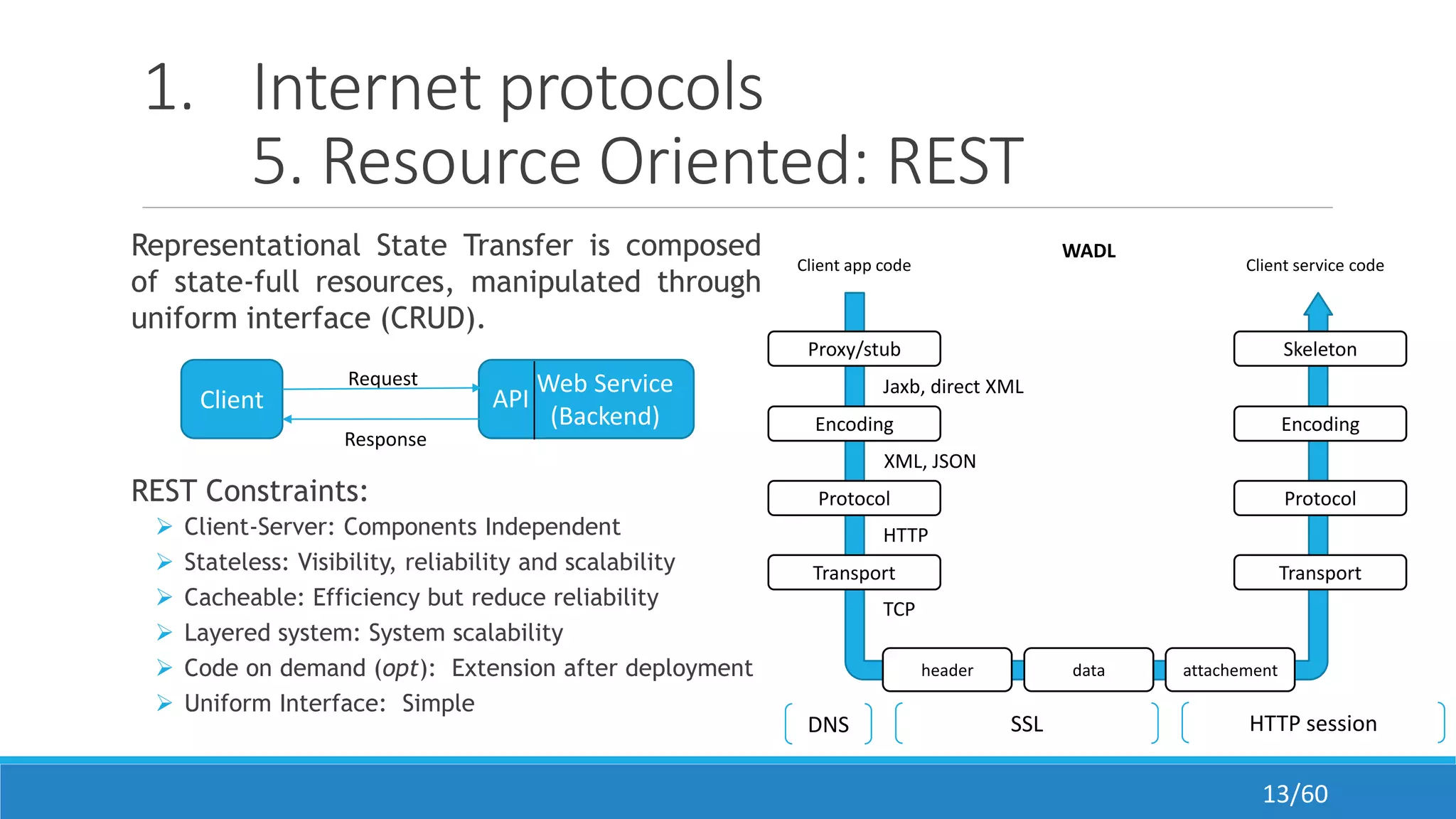 Future Internet | PPTX