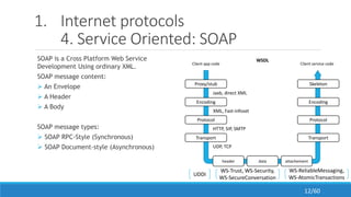 1. Internet protocols
4. Service Oriented: SOAP
SOAP is a Cross Platform Web Service
Development Using ordinary XML.
SOAP message content:
 An Envelope
 A Header
 A Body
SOAP message types:
 SOAP RPC-Style (Synchronous)
 SOAP Document-style (Asynchronous)
Client app code Client service code
Proxy/stub
Encoding
Protocol
Transport
Skeleton
Encoding
Protocol
Transport
attachementdataheader
Jaxb, direct XML
XML, Fast-infoset
HTTP, SIP, SMTP
UDP, TCP
WSDL
UDDI
WS-Trust, WS-Security,
WS-SecureConversation
WS-ReliableMessaging,
WS-AtomicTransactions
12/60
 
