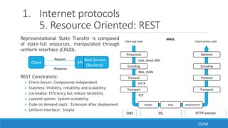 1. Internet protocols
5. Resource Oriented: REST
Representational State Transfer is composed
of state-full resources, manipulated through
uniform interface (CRUD).
REST Constraints:
 Client-Server: Components Independent
 Stateless: Visibility, reliability and scalability
 Cacheable: Efficiency but reduce reliability
 Layered system: System scalability
 Code on demand (opt): Extension after deployment
 Uniform Interface: Simple
Client
Web Service
(Backend)
Request
Response
API
Client app code Client service code
Proxy/stub
Encoding
Protocol
Transport
Skeleton
Encoding
Protocol
Transport
attachementdataheader
WADL
Jaxb, direct XML
XML, JSON
HTTP
TCP
DNS SSL HTTP session
13/60
 