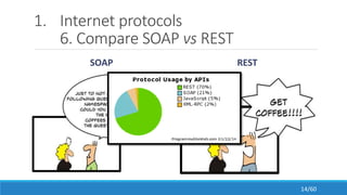 1. Internet protocols
6. Compare SOAP vs REST
SOAP REST
• Exposes resources that represent data
• Uses VERBS (Methods: GET/POST/PUT/DELETE)
• Supports multiple data formats: XML, JSON…
• Only stateless communication
• GET-base URIs are cacheable
• Exposes operations that represent logic
• Uses only the verb POST
• Encodes everything in XML
• Supports stateless and state-full operations
• Not cached by any existing technology
14/60
 