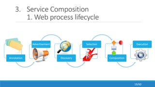 3. Service Composition
1. Web process lifecycle
Annotation
Advertisement
Discovery
Selection
Composition
Execution
19/60
 